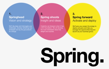 The Spring Process New Yellow-02 - Axel Springer Verlag, HD Png Download, Transparent PNG