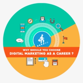 Careers In Digital Marketing, HD Png Download, Transparent PNG