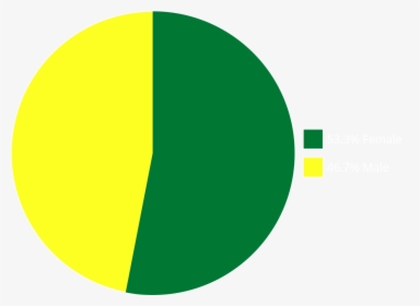 Pie Chart Of Enrollment Of Students By Sex - University Of Oregon Total Enrollment, HD Png Download, Transparent PNG