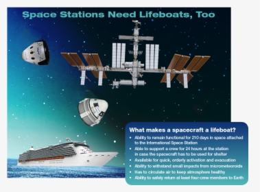Image - International Space Station, HD Png Download, Transparent PNG