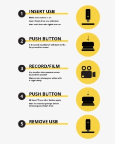 5 Steps 02 - Steps In Video Production, HD Png Download, Transparent PNG