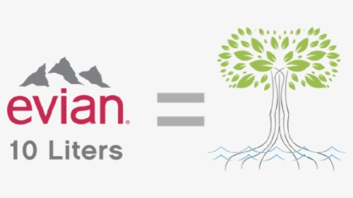 Evian 10 Liters 1 Tree - Illustration, HD Png Download, Transparent PNG