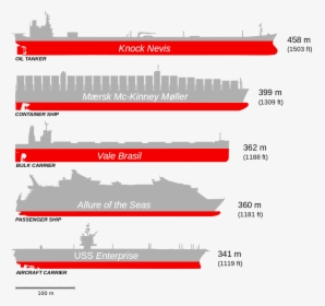 Aircraft Carrier Size Comparison To Cruise Ship, HD Png Download, Transparent PNG