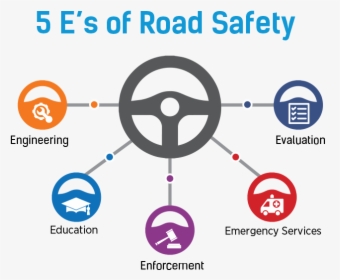 5 E's Of Road Safety, HD Png Download, Transparent PNG