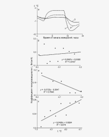 Diagram, HD Png Download, Transparent PNG