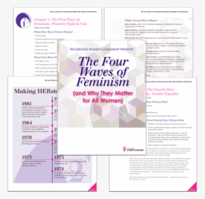 Four Waves Of Feminism, HD Png Download, Transparent PNG