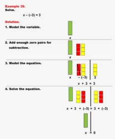 Solving Equations Using Algebra Tiles, HD Png Download, Transparent PNG