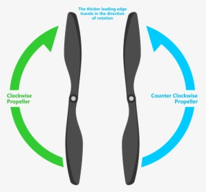 Prop Direction - Propeller Clockwise And Anticlockwise, HD Png Download, Transparent PNG