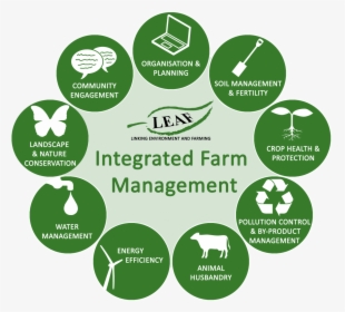 Integrated Farm Management System, HD Png Download, Transparent PNG