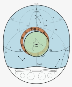 York Minster Astro Clock - York Minster Astronomical Clock, HD Png Download, Transparent PNG