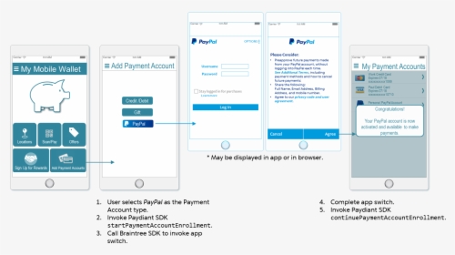 Payment Account Enrollment Screen Flow - Do I Find My Wallet On Paypal, HD Png Download, Transparent PNG