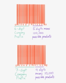 A Barcode Created With A Six Digit Company Prefix Can - Lilac, HD Png Download, Transparent PNG