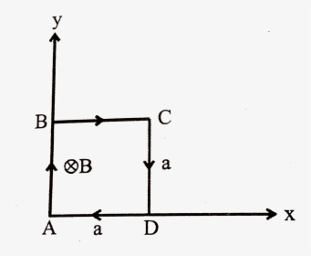 Diagram, HD Png Download, Transparent PNG