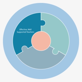 Esf Framework Graphic - Circle, HD Png Download, Transparent PNG
