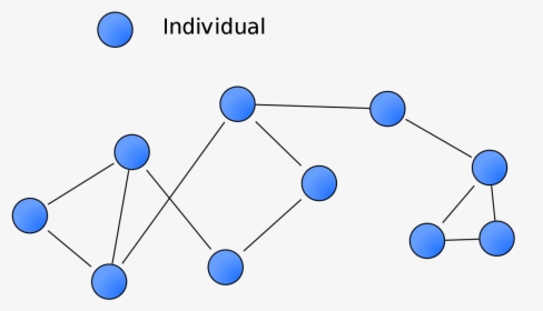 Social Network Analysis Simple, HD Png Download, Transparent PNG