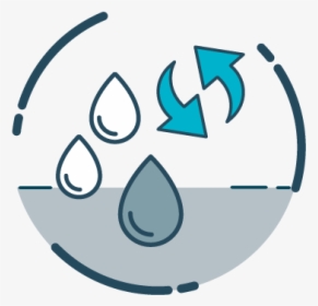 Water, HD Png Download, Transparent PNG