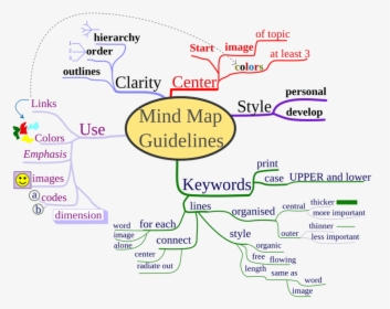 Rip Tony Buzan, From A Lifelong Mind-mapping Fan - Mind Map Buzan Free Download, HD Png Download, Transparent PNG