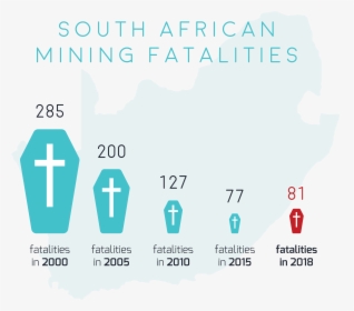 Sa Fatalities - Graphic Design, HD Png Download, Transparent PNG