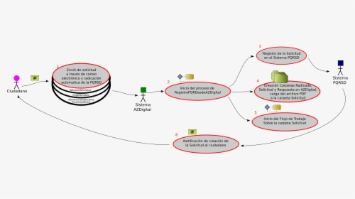 Diagram, HD Png Download, Transparent PNG