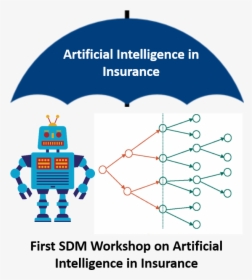 Topic Of The Workshop - Artificial Intelligence In Insurance, HD Png Download, Transparent PNG
