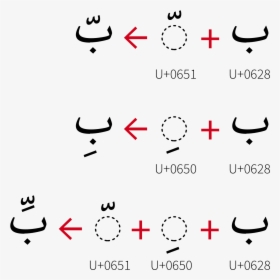 Diacritics Could Be Combined In Arabic Script - Combining Letters In Arabic, HD Png Download, Transparent PNG