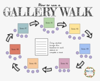 Clipart Classroom Gallery Walk, HD Png Download, Transparent PNG