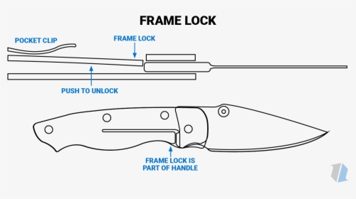 Transparent Pocket Knife Png - Folding Knife Types Of Lock, Png Download, Transparent PNG