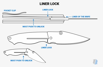 Liner Lock Knife Infographic - Types Of Pocket Knives, HD Png Download, Transparent PNG