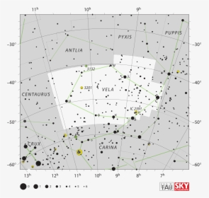 Vela Constellation Myth Facts Location, HD Png Download, Transparent PNG