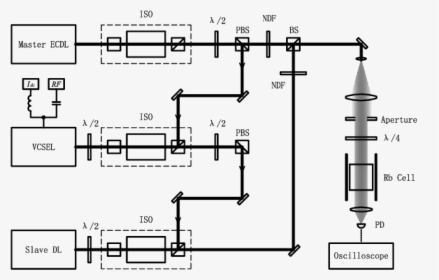 Diagram, HD Png Download, Transparent PNG