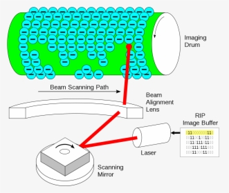 Laser Printer Drum, HD Png Download, Transparent PNG