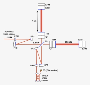 Diagram, HD Png Download, Transparent PNG