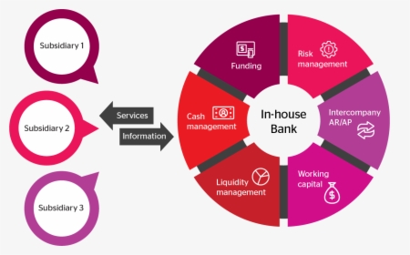 Thumbnail - Inhouse Bank Treasury, HD Png Download, Transparent PNG