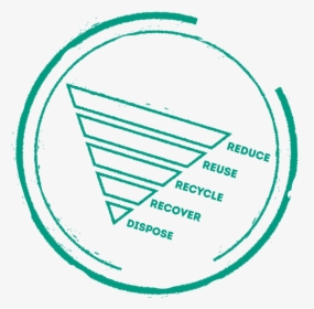 Reduce, Reuse, Recycle, Recover, Dispose - Circle, HD Png Download, Transparent PNG