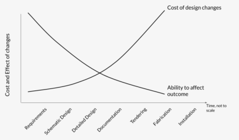Diagram, HD Png Download, Transparent PNG