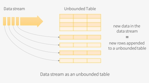 Stream As A Table - Spark Structured Streaming Window, HD Png Download, Transparent PNG