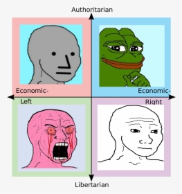 Authoritarian Economic Economic Left Right ウ Libertarian - Star Wars Political Compass, HD Png Download, Transparent PNG