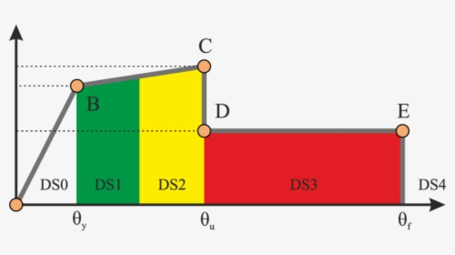 Diagram, HD Png Download, Transparent PNG