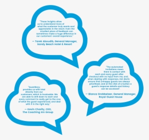 Guest Feedback Quotes, HD Png Download, Transparent PNG