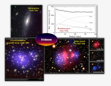Evidencias De La Materia Oscura - Hvc 127 41 330, HD Png Download, Transparent PNG