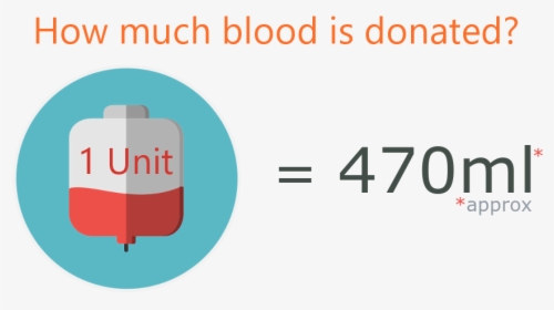 Approximately 470ml Of Blood Is Donated - 470 Ml Of Blood, HD Png Download, Transparent PNG