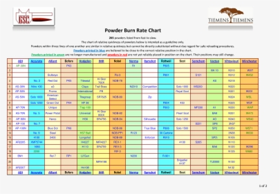 Powder Burn Chart Main Image - Burn Rate Chart 2018, HD Png Download, Transparent PNG