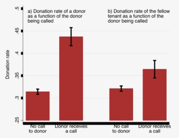 Blood Donation Shortages, HD Png Download, Transparent PNG