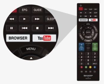 Apps Button On Sharp Tv Remote, HD Png Download, Transparent PNG