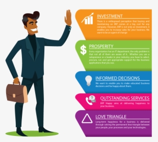 Infographic About Business Man, HD Png Download, Transparent PNG