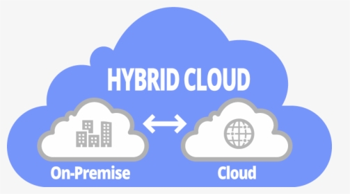 Hybridcloud - Hybrid Cloud, HD Png Download, Transparent PNG