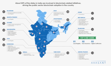 Blockchain India Infographic - Blockchain In India, HD Png Download, Transparent PNG
