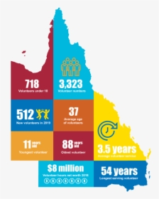 Queensland State Silhouette, HD Png Download, Transparent PNG
