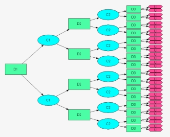 Dynamic Programming Decision Tree, HD Png Download, Transparent PNG