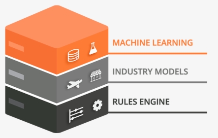 Rule Engine Vs Machine Learning, HD Png Download, Transparent PNG